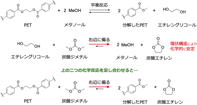 図1