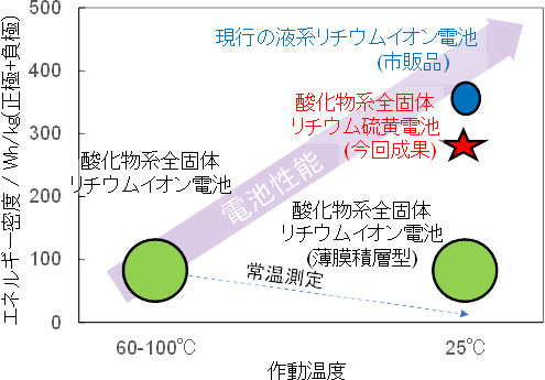 概要図