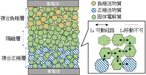 図1