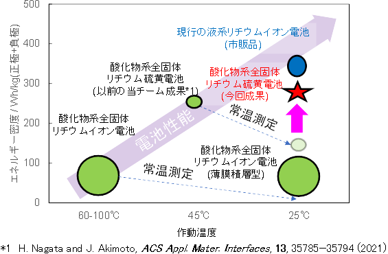 図6