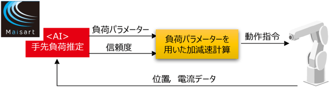 図1-1