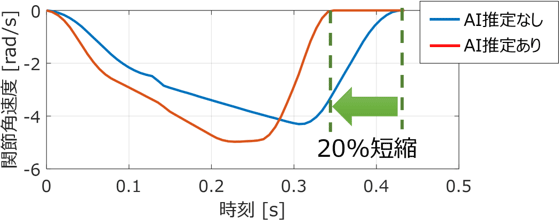 図1-2