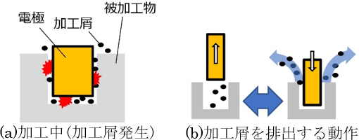 図2-1