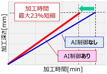 図2-2