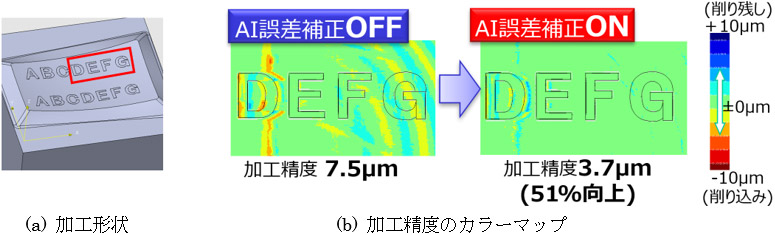 図3-2