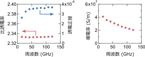 図2