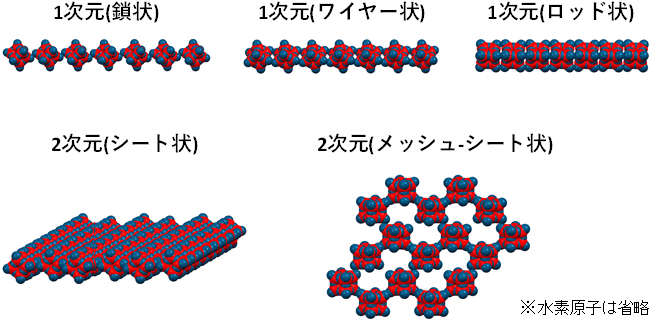 図2