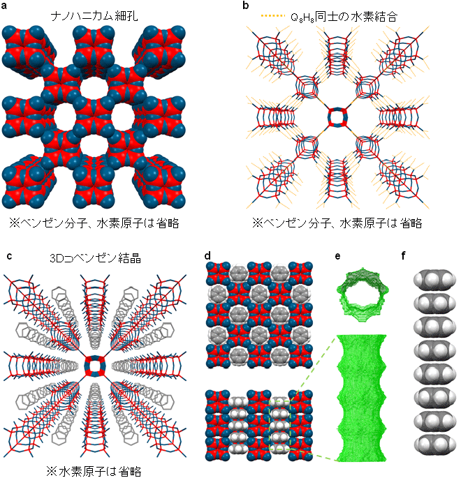 図2