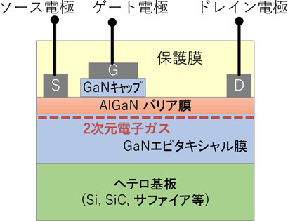 図1