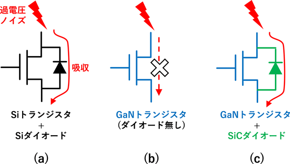 図2