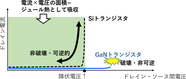 図3