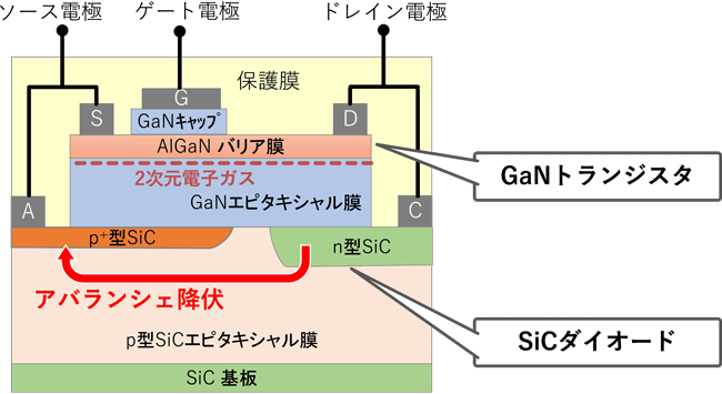 図4