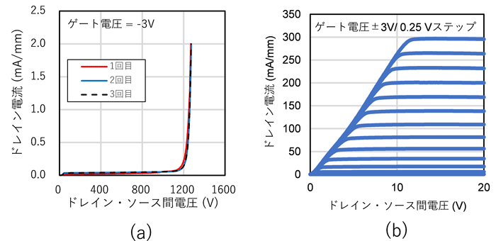 図5