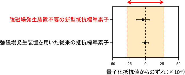 図3