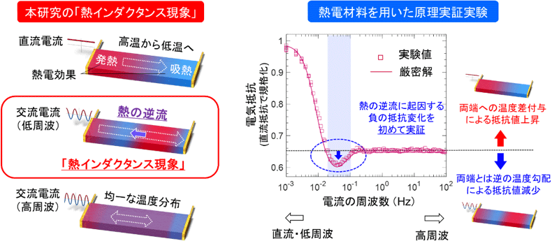 概要図