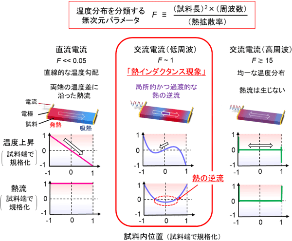 図1