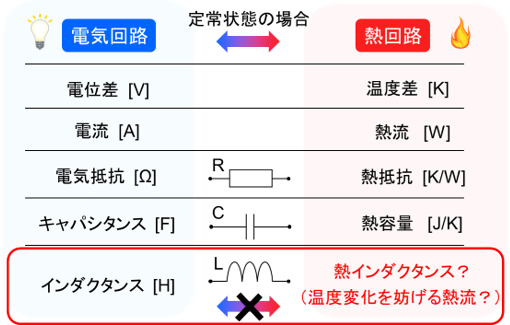 図3