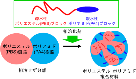 図1