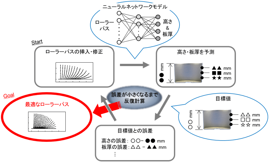 図2