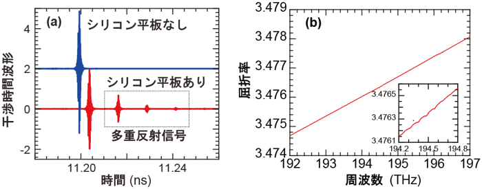 図1