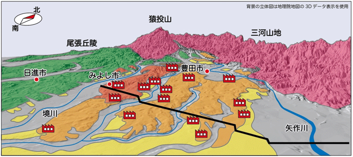 概要図