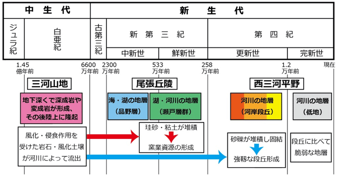 図2