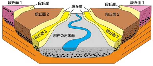 図2