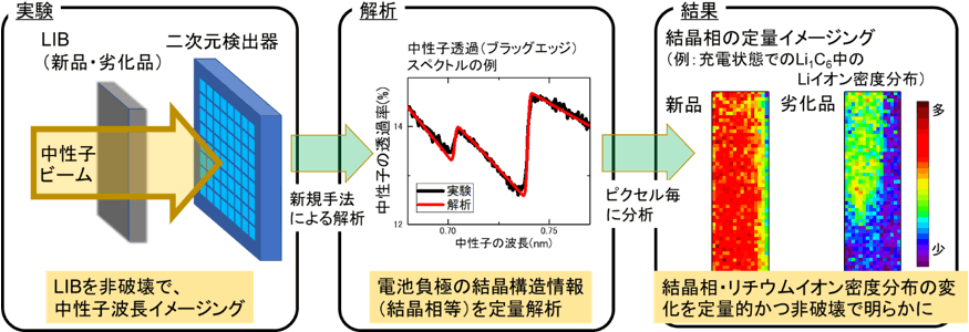 概要図