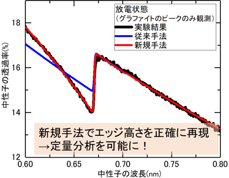 図2