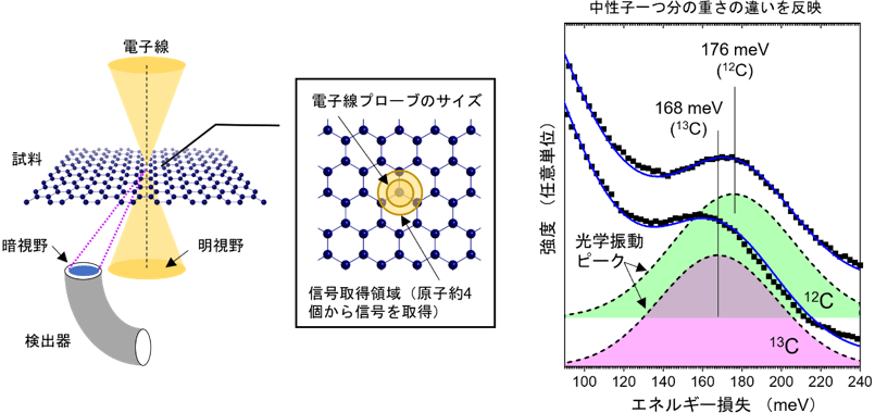 図2