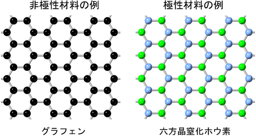 極性の説明図