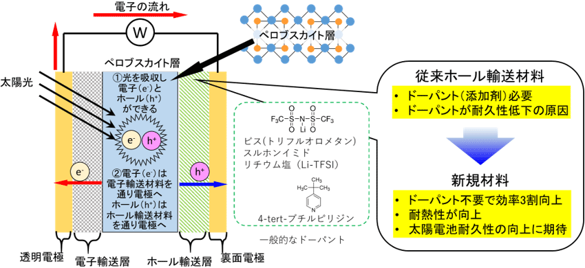 図1