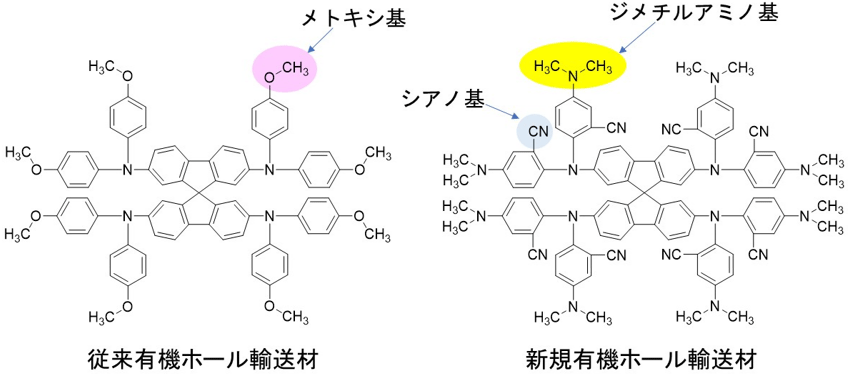 図2