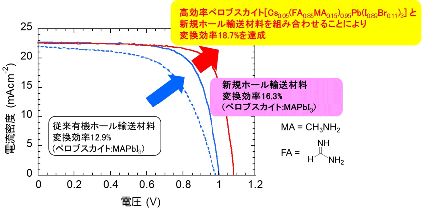 図4