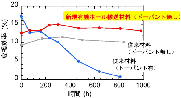 図5