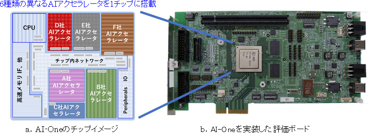 図1