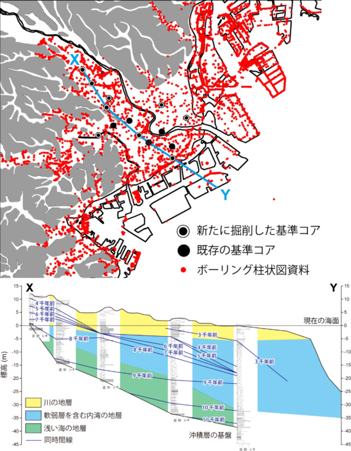 図1