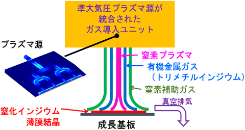 概要図