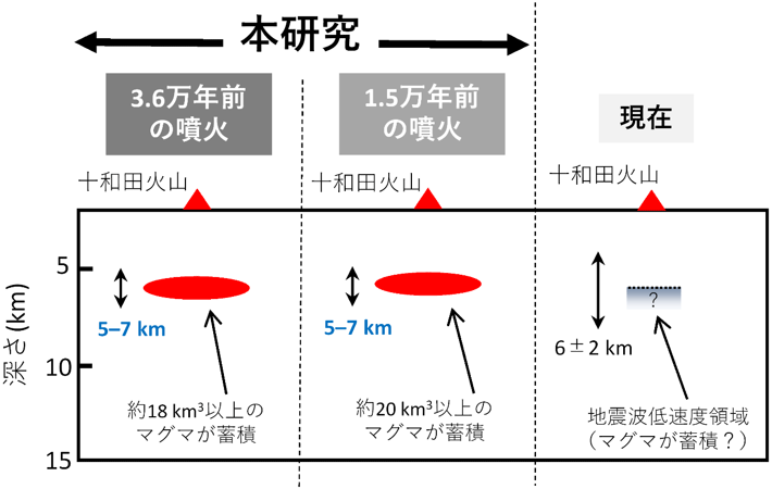 概要図