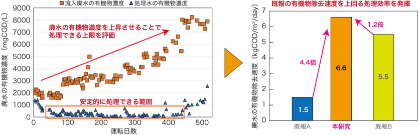 図1