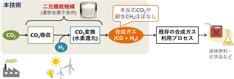 概要図