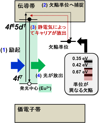 図3