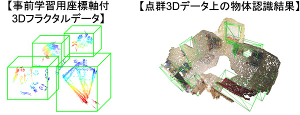 図3