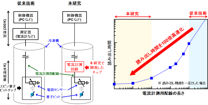 概要図