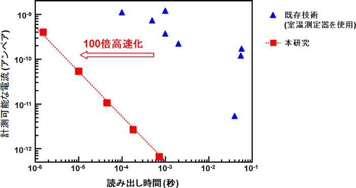 図2