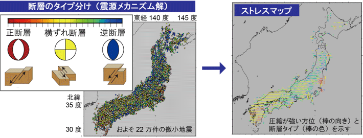 図1