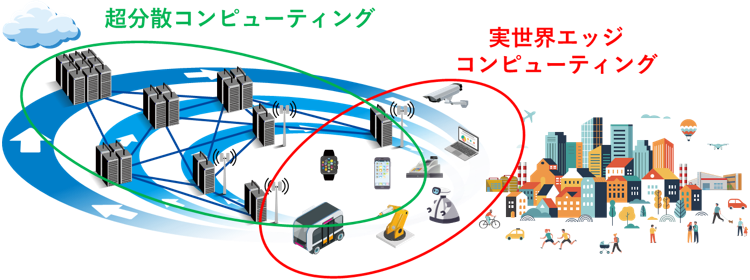 図1