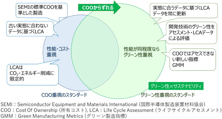 図3