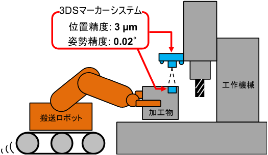 概要図