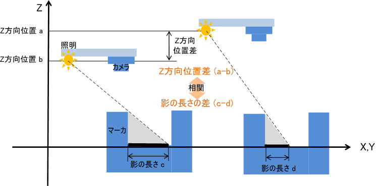 図1